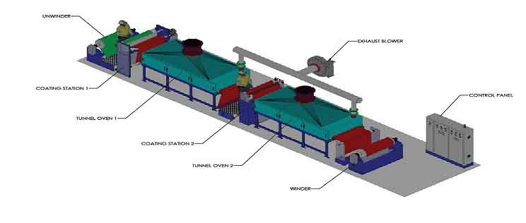 commercial-scale-coating-line-diagram
