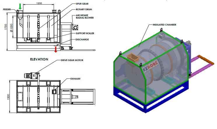 rotary-dryers